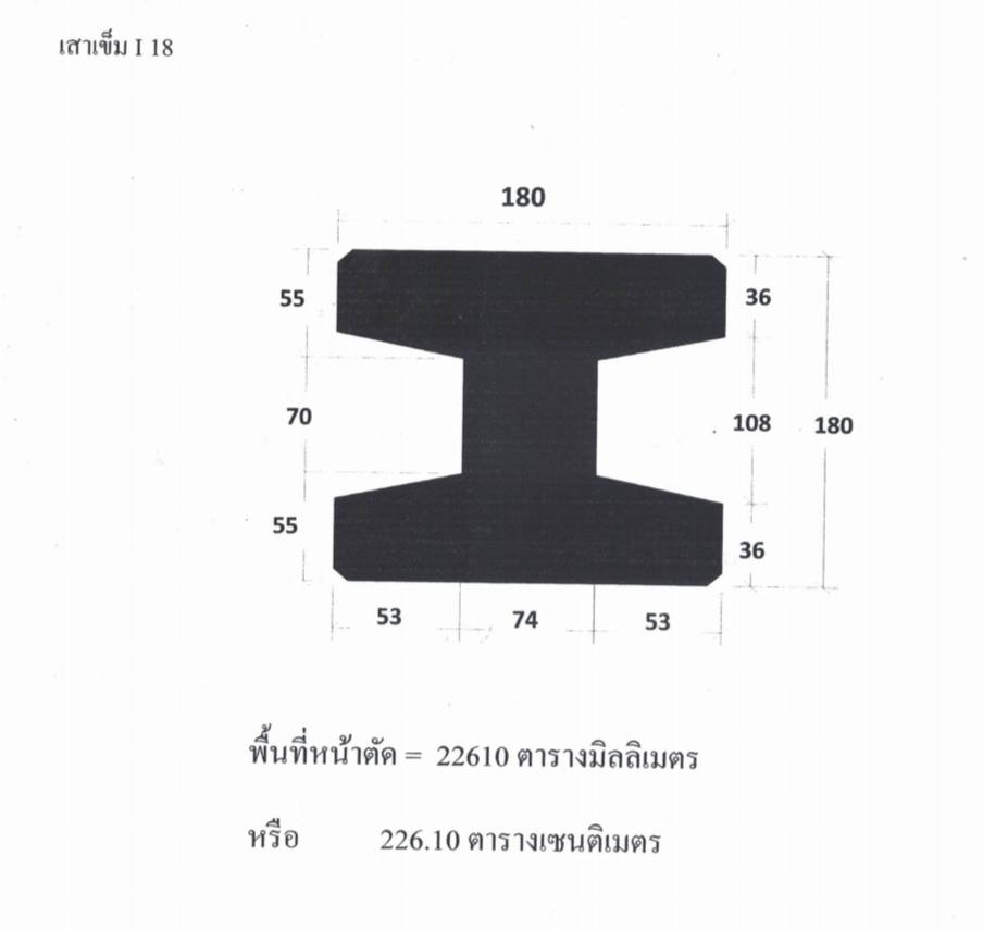 Prestressed Concrete I 18 TTS Concrete Company Limited TH